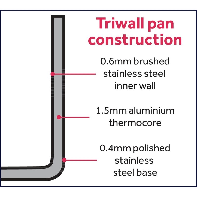  Vogue Tri Wall Saucepan 900ml 